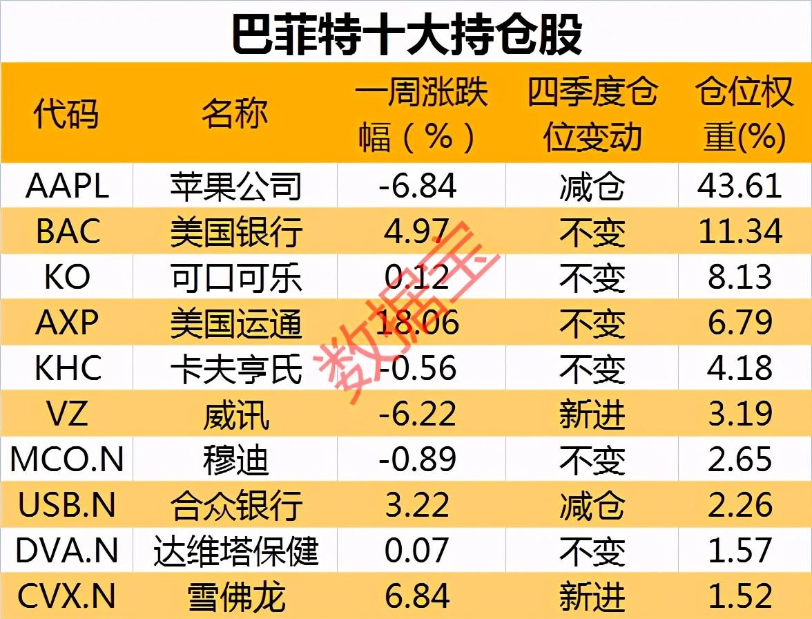 雪佛龙第四季度调整后每股收益2.06美元 低于预期