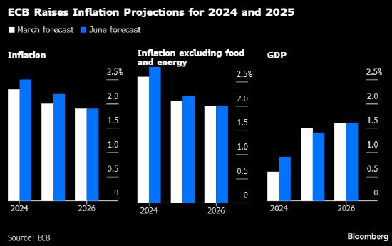 欧洲央行管委Muller称到2025年年中通胀率将接近2%