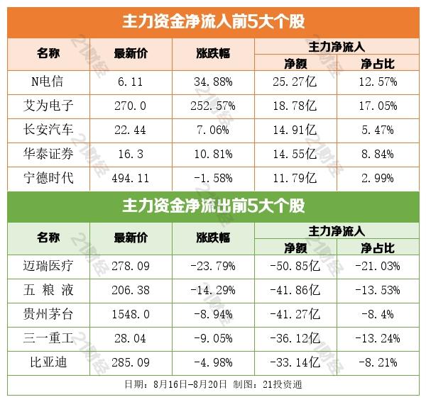 AI应用软件股盘前走高 赛富时涨超1%