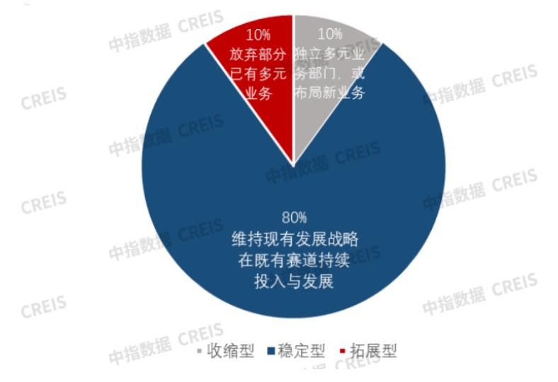 中指研究院：1月百强房企销售总额为2350.3亿元