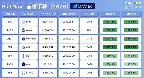 BPT信托盘中异动 急速上涨7.84%报0.550美元