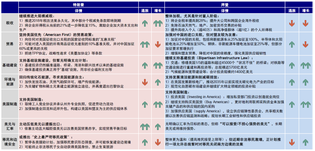 特朗普政府称对加拿大能源征收 10% 关税旨在 “将任何破坏性影响降至最低”