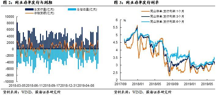 春节后资金面前瞻：或季节性转松，首日1.4万亿逆回购到期