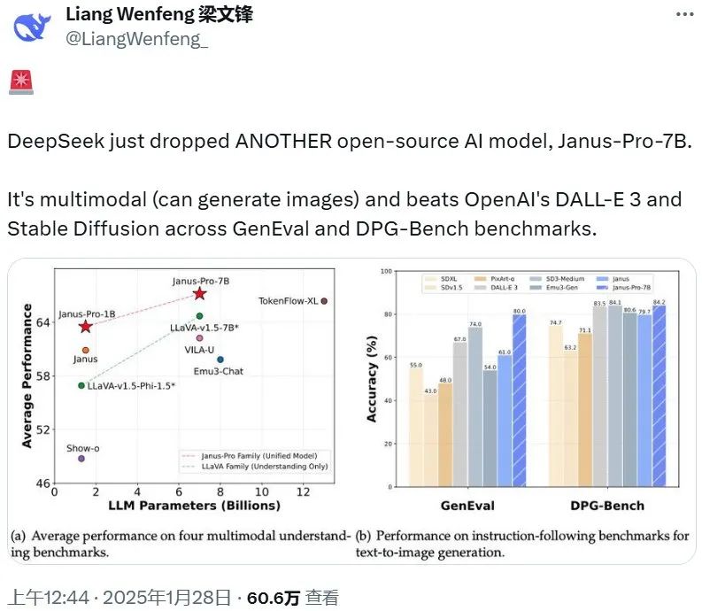 DeepSeek突传大消息！英伟达，蒸发4万亿！