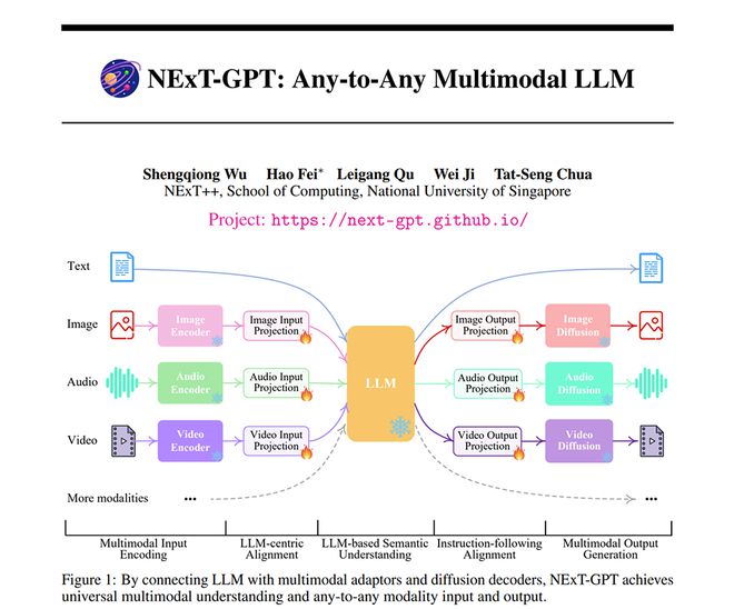 OpenAI和软银将联手打造日本人工智能基础设施