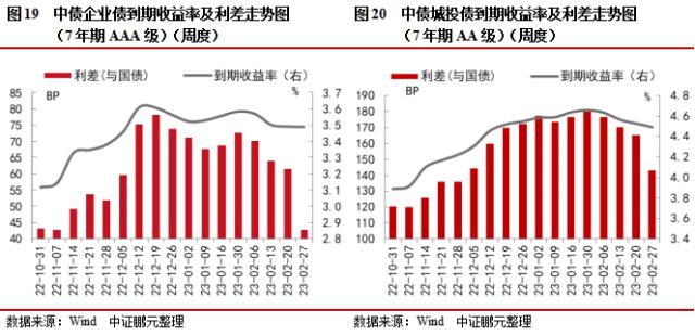 一降一增！保险资管另类业务变局