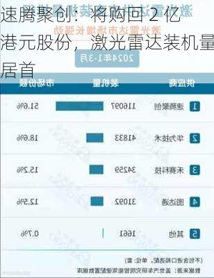 速腾聚创现涨逾9% 宇树科技H1机器人搭载公司Helios激光雷达系列