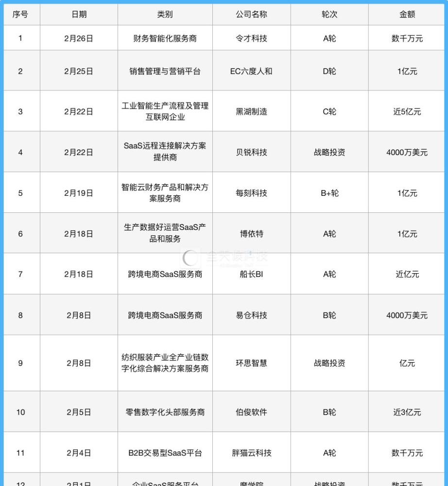 SaaS概念股午后部分上扬 金山软件涨逾6%金蝶国际涨逾3%