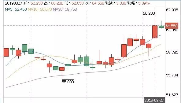 兴证国际证券：安踏体育以渠道分层突破单品牌的上限 维持“买入”评级