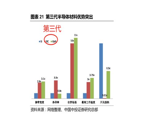 新突破！我国在太空成功验证第三代半导体材料制造的功率器件