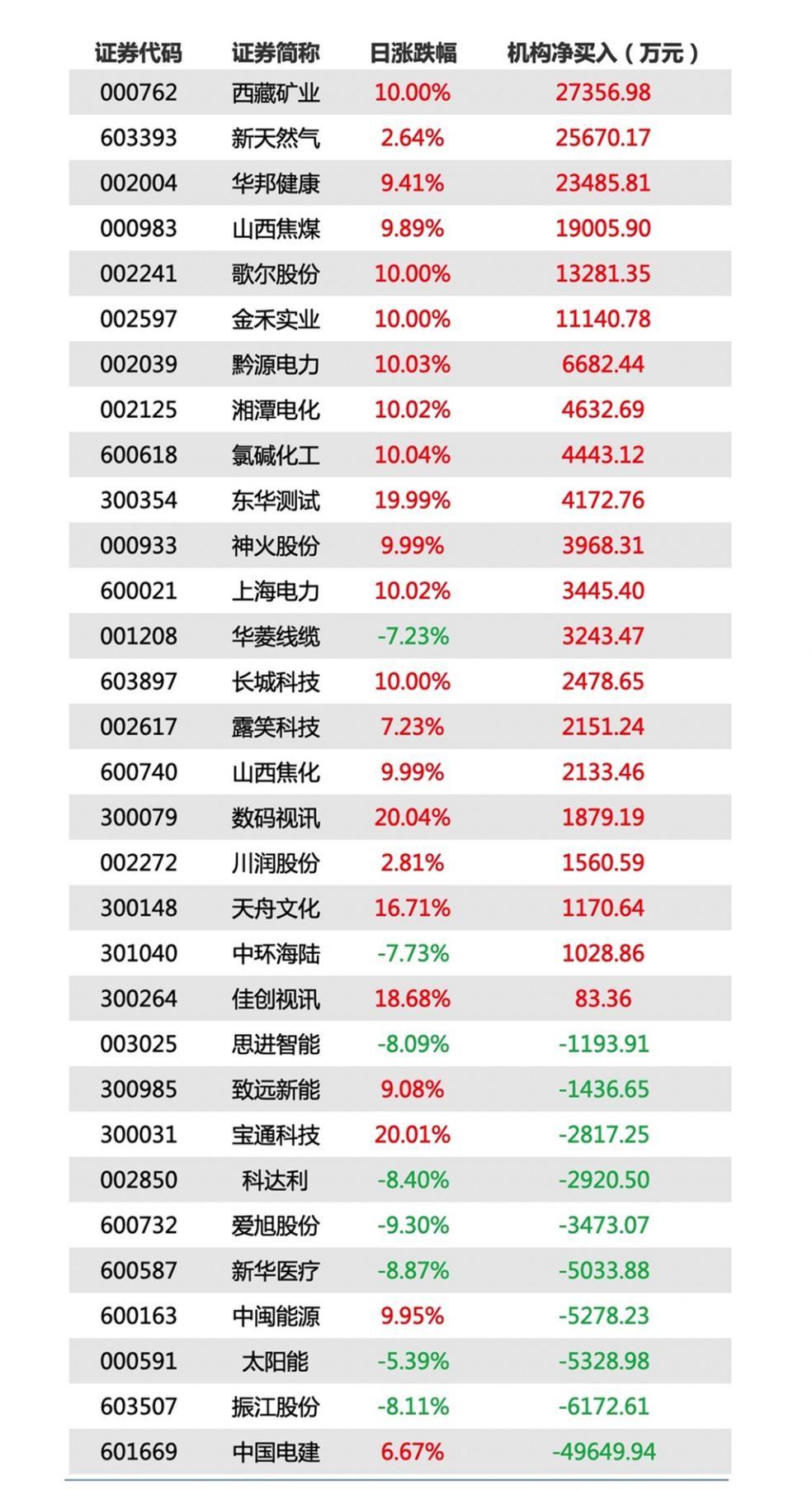 华尔街知名空头回归：美股存在风险，预测标普500将至少跌1000点