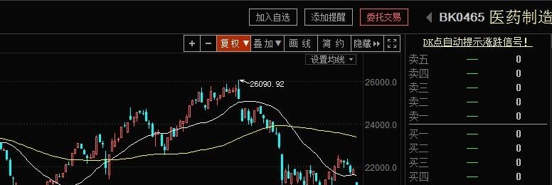 康乃德生物盘中异动 下午盘快速拉升7.00%