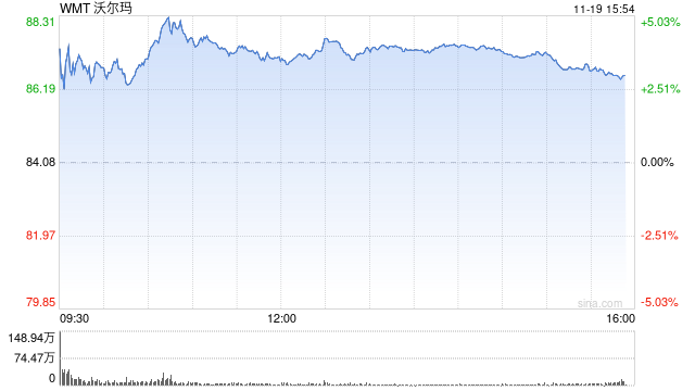 Carparts.Com盘中异动 下午盘股价大涨5.86%