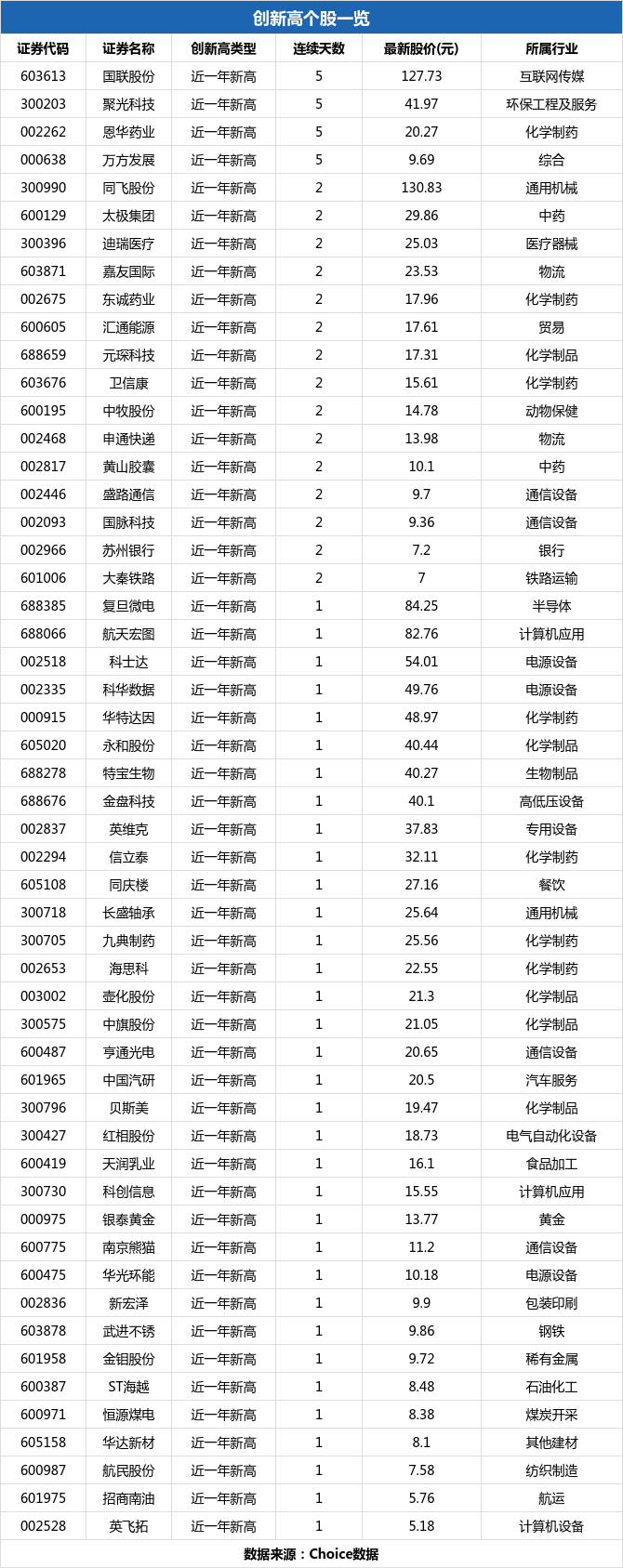 RBC轴承盘中异动 下午盘大幅上涨5.09%报366.49美元