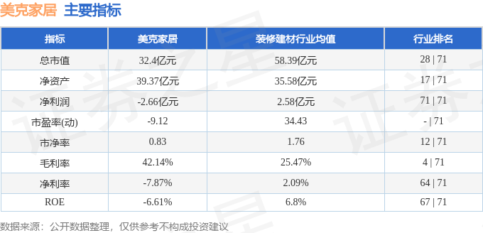 胡克家具盘中异动 股价大跌5.26%