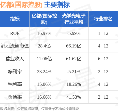 亿邦国际盘中异动 股价大跌5.11%报5.39美元