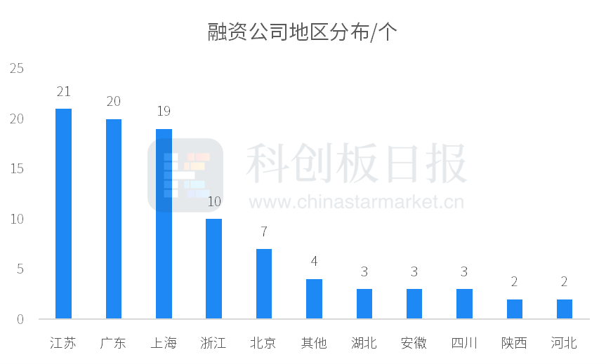 首程控股公布完成建议重组