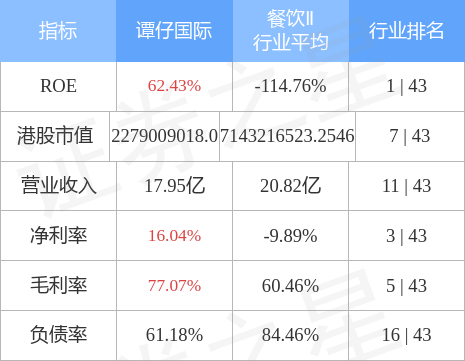 谭仔国际2月4日上午起短暂停牌 待刊发内幕消息