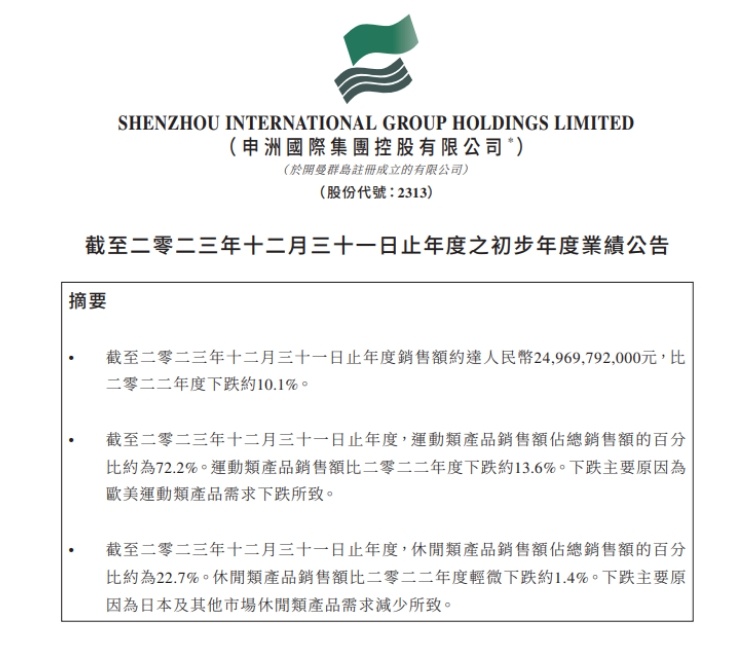 申洲国际早盘持续上涨近9% 2025财年订单量展望乐观