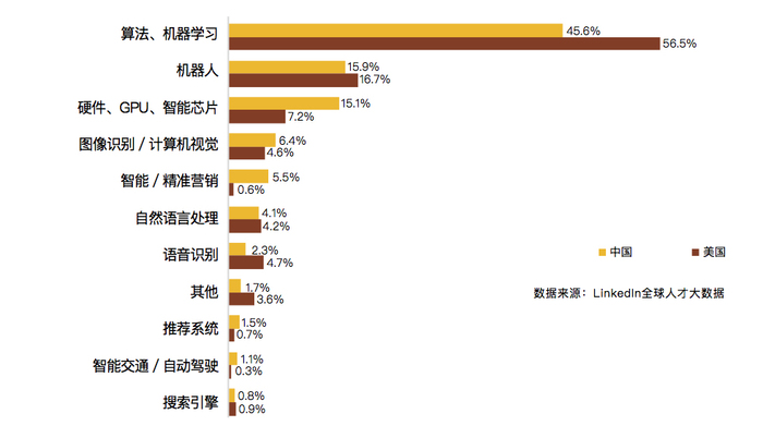 AI应用需求加速扩张 赛富时计划在裁员逾千人的同时招聘AI产品销售人员