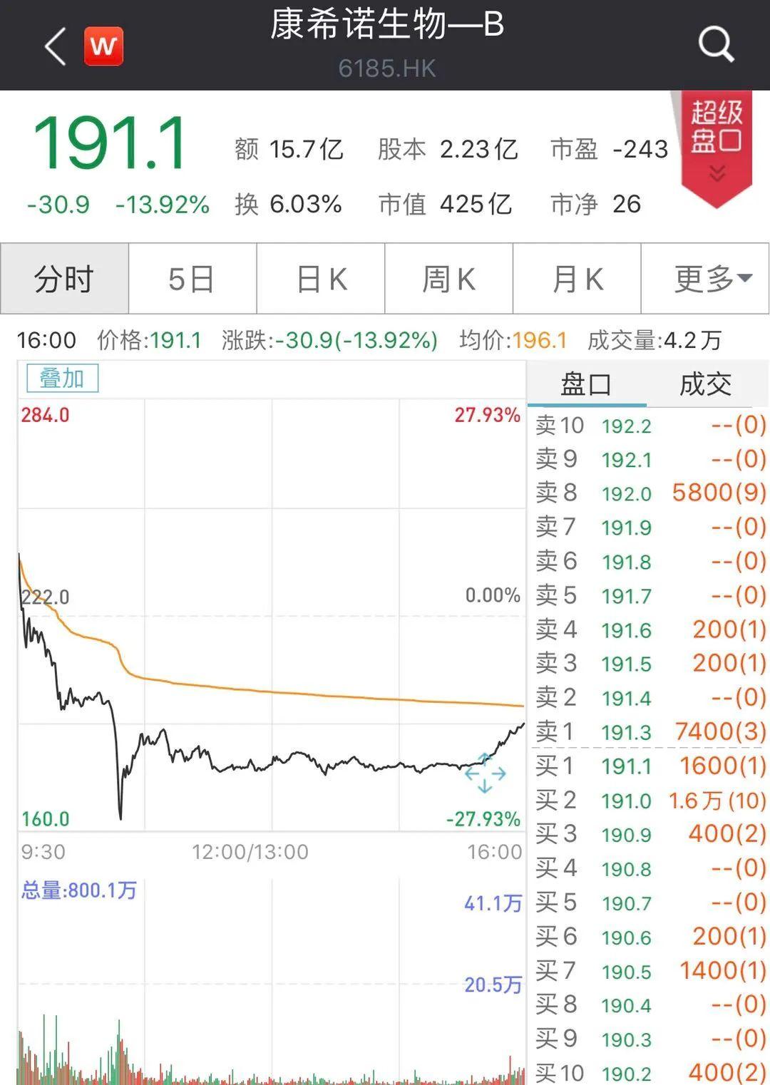 大摩：预计2025年香港零售额跌5% 相关地产股偏好领展房产基金