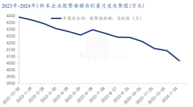 美国12月工厂订单环比下降0.9% 不及预期