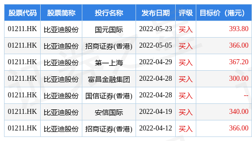 台积电涨近3% 获美银维持“买入”评级并予目标价265美元