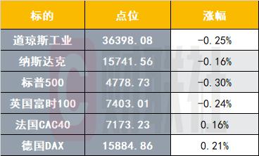 金力永磁盘中涨超3% 机构看好战略金属投资机遇