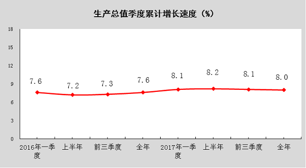 苏州去年GDP为26727亿元，比上年增长6%