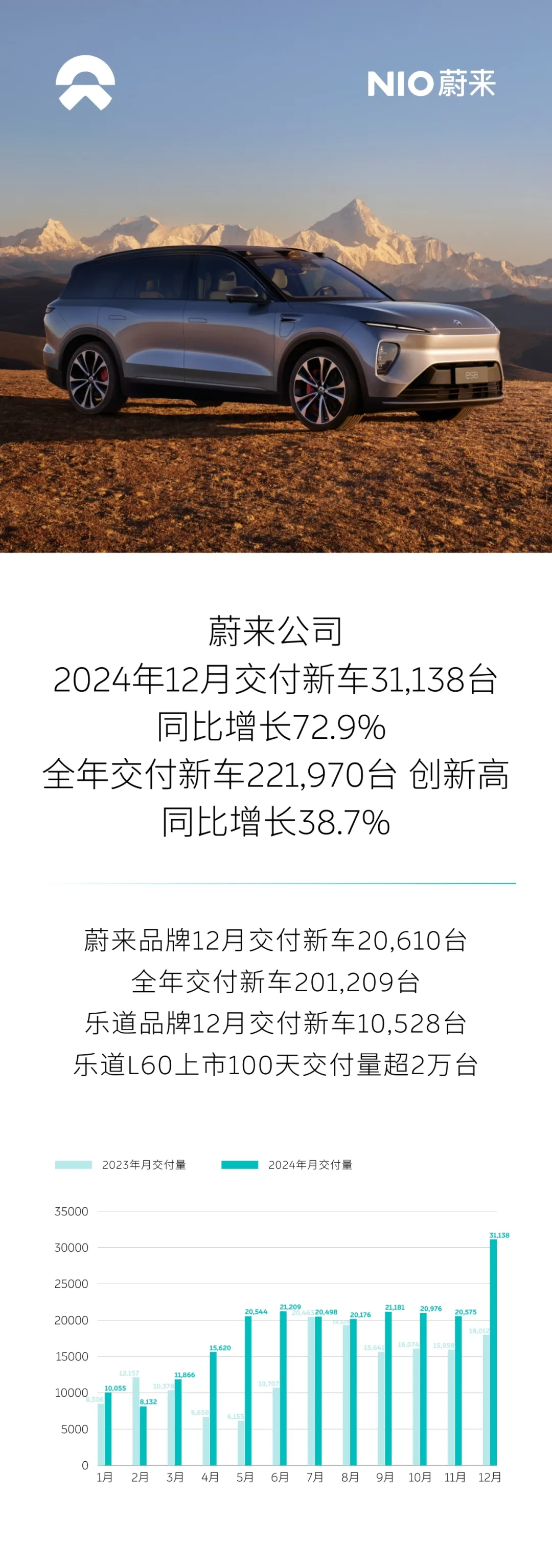 蔚来宣布推出5年0息限时金融优惠政策