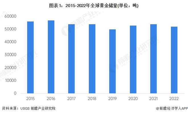 2024年全球黄金需求近5000吨再创新高，央行购买量连续三年超1000吨