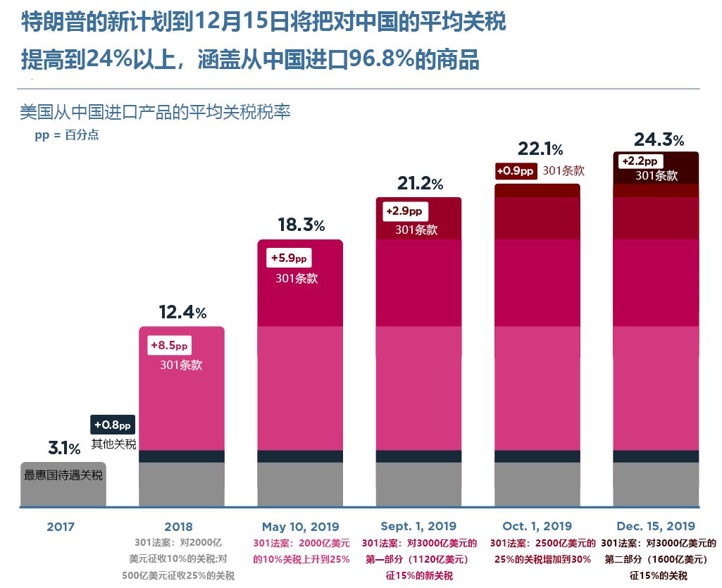 玉渊谭天丨八年数据看中国如何应对美国关税