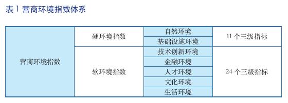 聚焦科技创新、产业创新、营商环境，各省份新春第一会释放了什么信号