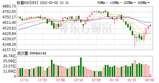 贝得斯金融登陆美股市场 开盘股价上涨