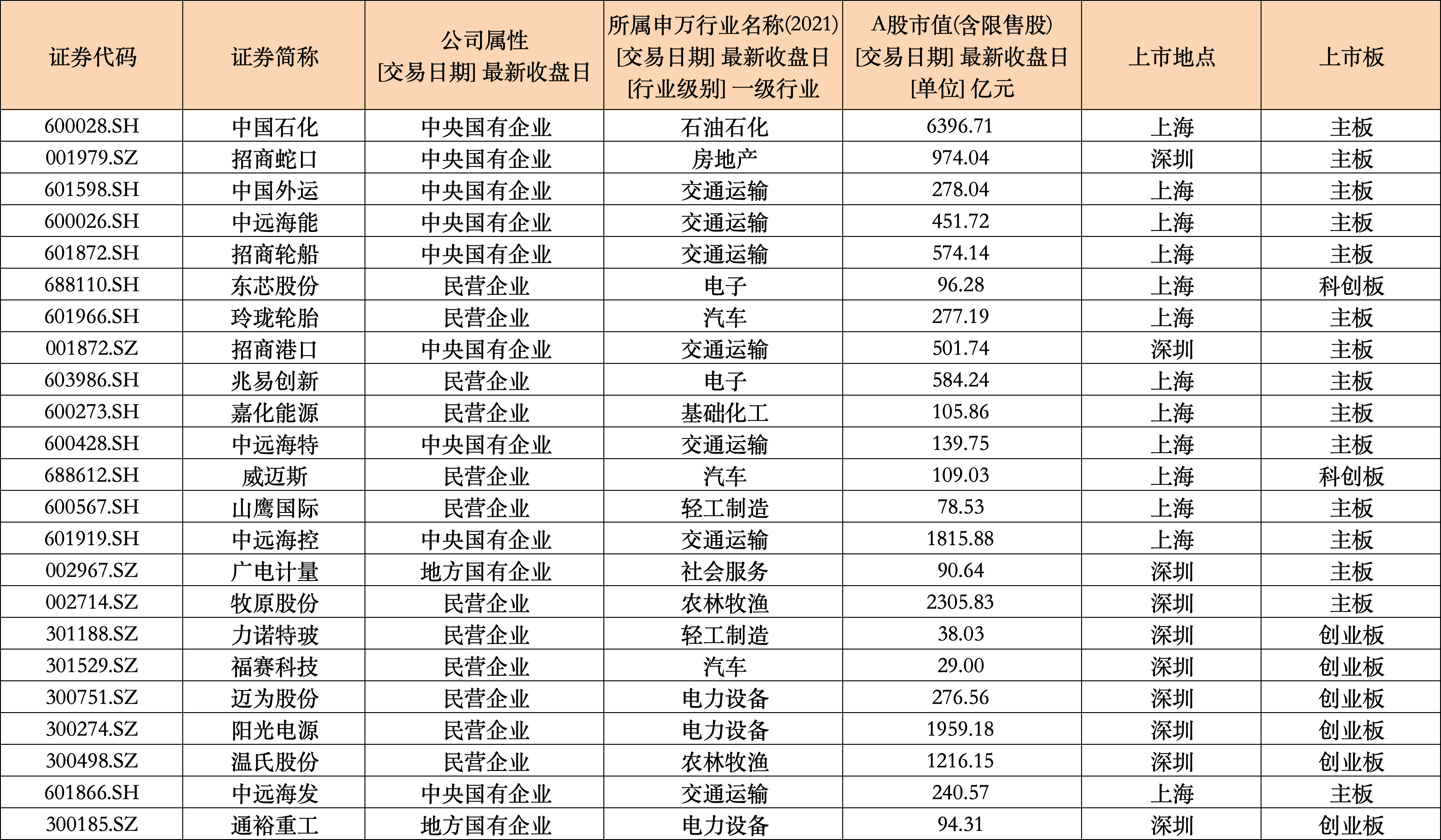 年内A股新增56单回购计划 近一半获专项贷款支持