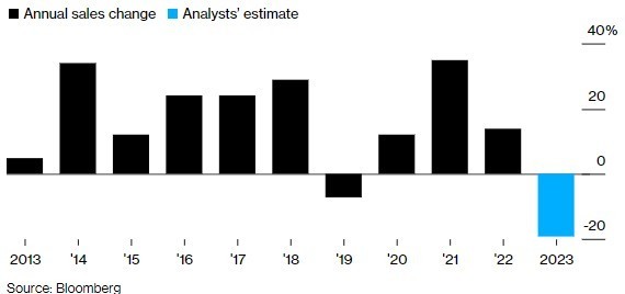 Q1总订单额指引不及预期 优步跌超5.8%