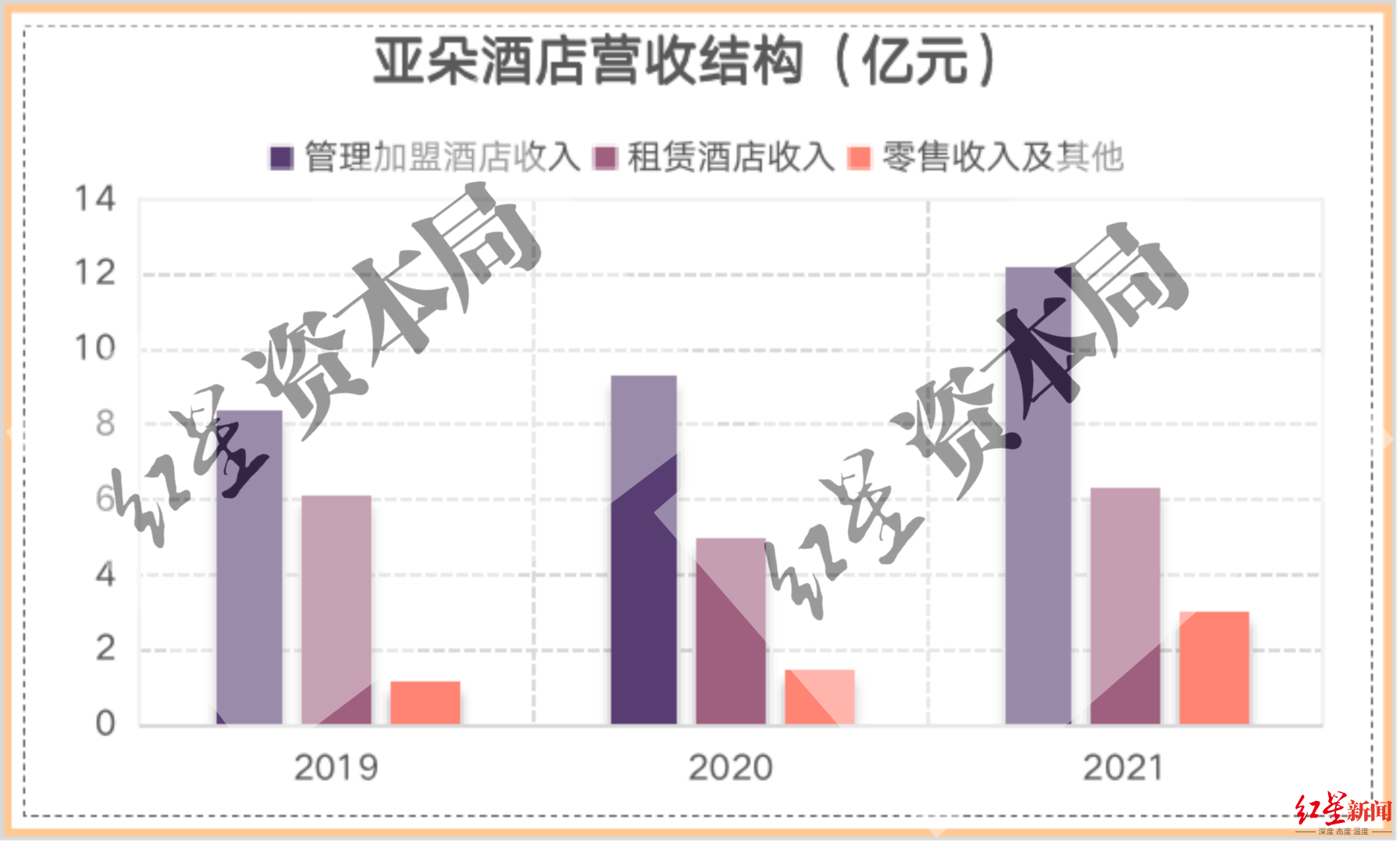 亚朵集团盘中异动 下午盘股价大跌5.07%