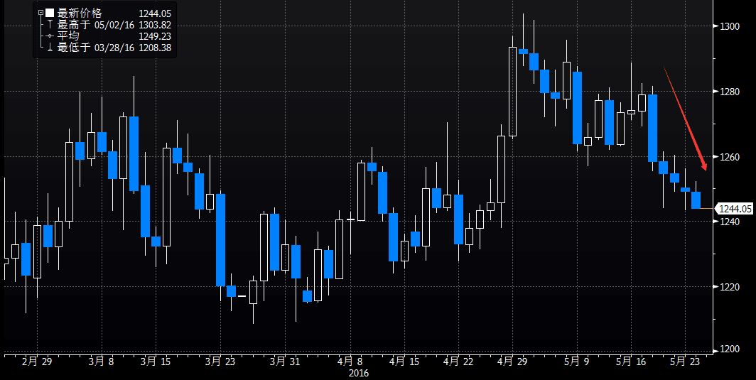 精确射线盘中异动 大幅拉升5.15%报2.45美元