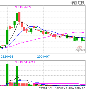 Stoneridge盘中异动 股价大跌5.04%报4.43美元