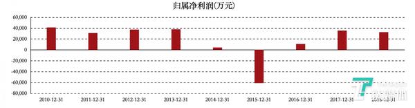 万基遗传盘中异动 股价大涨5.08%