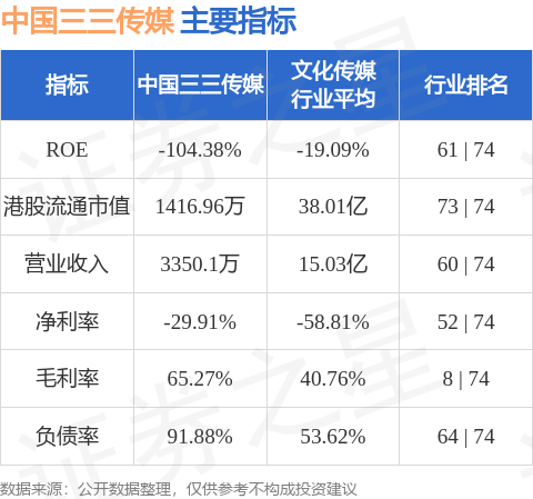 中国三三传媒根据“2供3”基准发行6480万股供股股份