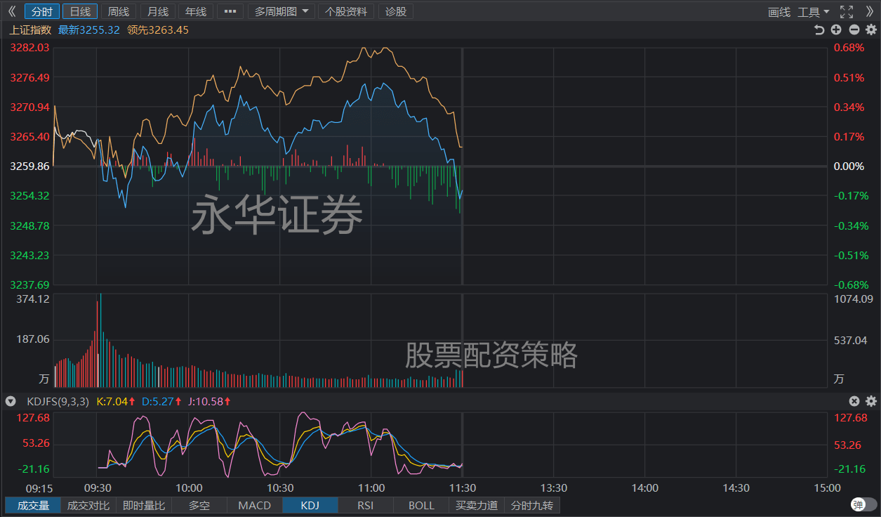 午评：创指半日涨超2% 人形机器人概念掀涨停潮