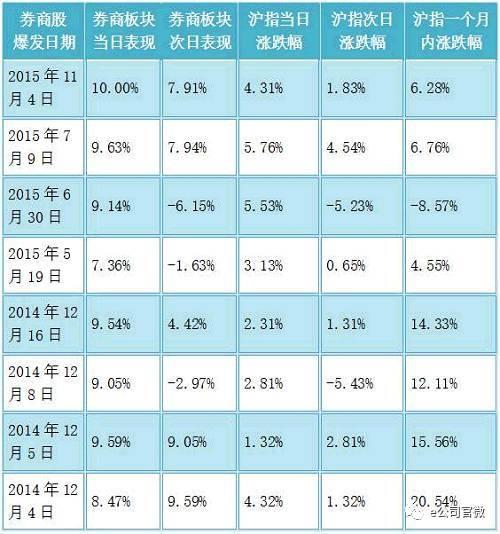 视频|李大霄：发新年大红包