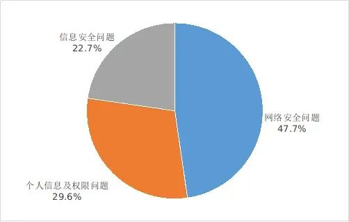 2024年家用电子电器等5类商品投诉最多，电信服务投诉量增长99.1%