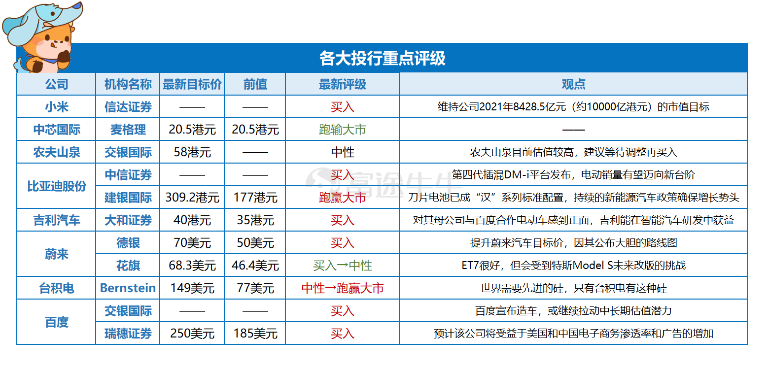 交银国际：维持康方生物“买入”评级 目标价87港元