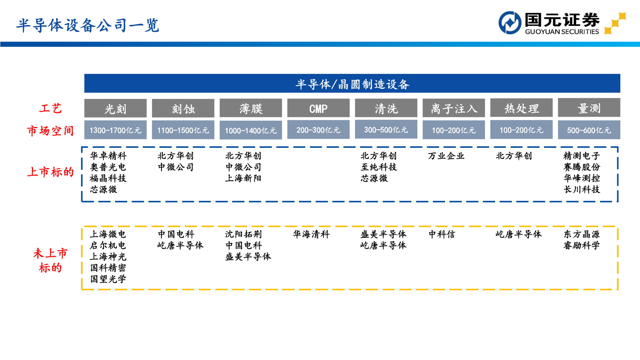 《证券市场交易结算资金监控系统管理办法》印发，预警信息分为三个层级