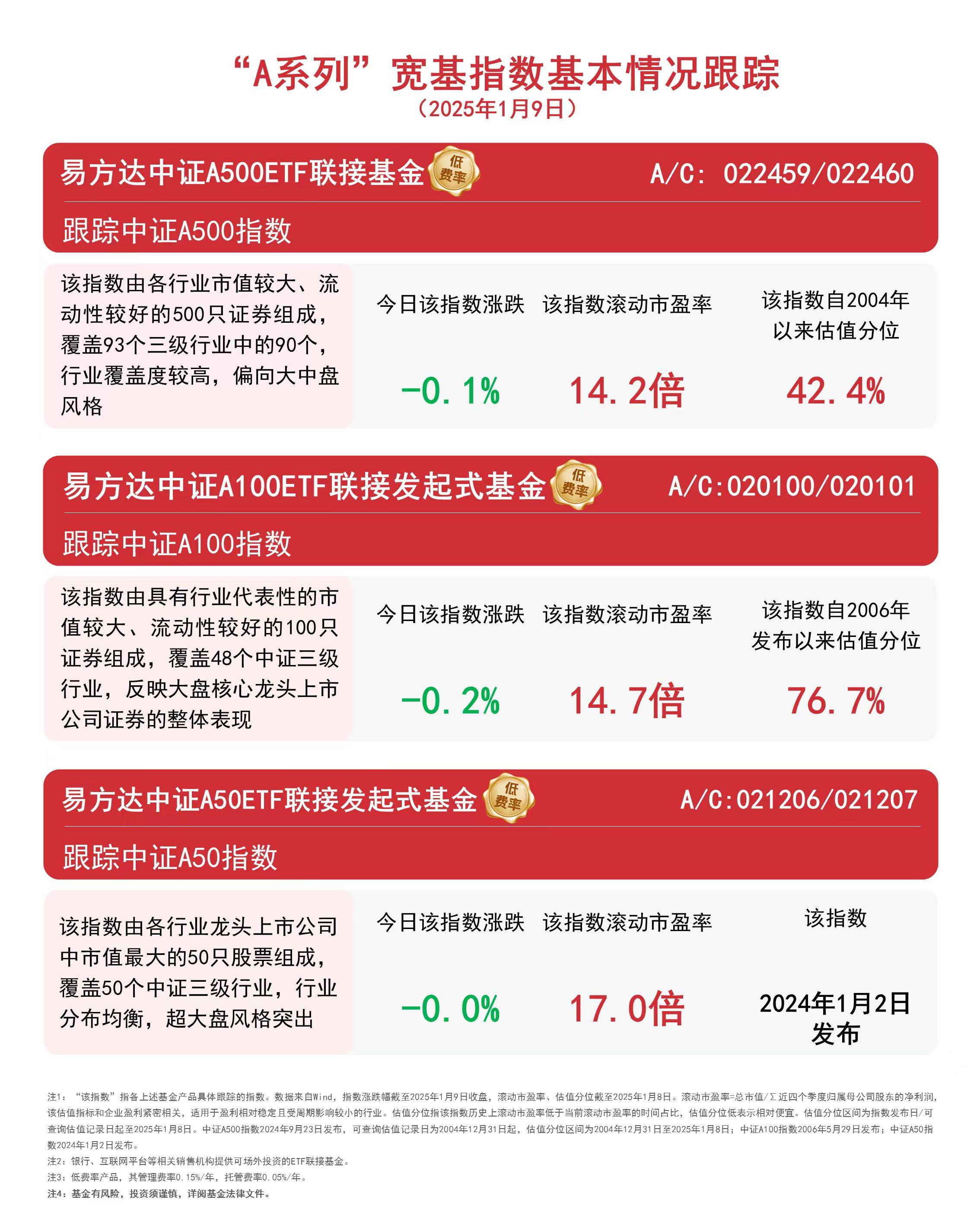 春节后躁动延续，摩根中证A500ETF（560530）涨超1.5%，昨日“吸金”5446万在A500指数系列基金里排名第四