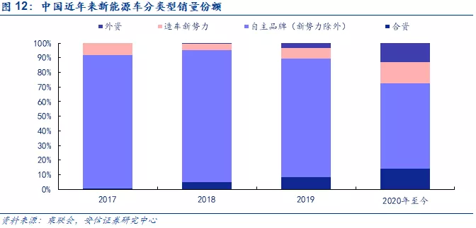 民生证券：预计比亚迪股份智驾平权加速有望拉动10万至15万人民币车型配置