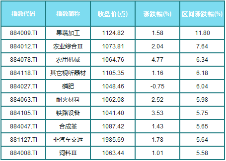 上交所、中证指数公司：将海通证券从上证180指数中剔除，换入样本华润微