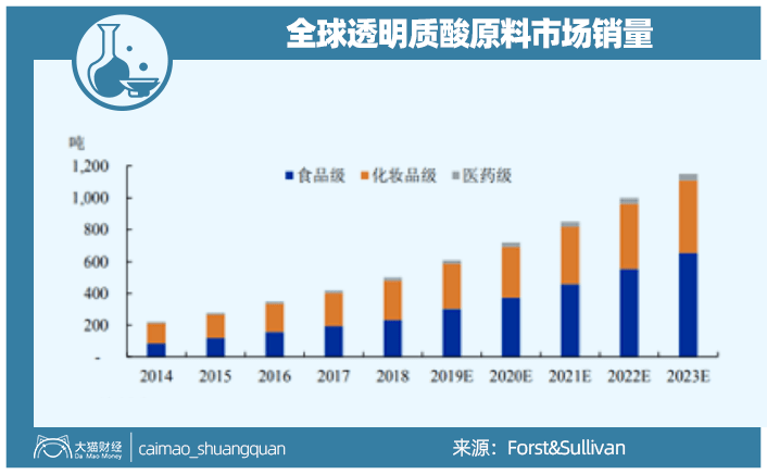 雪榕生物巨亏之下：产能扩张后遭遇产品量价齐跌 负债压力大